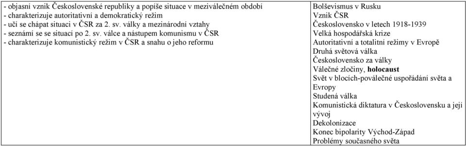 válce a nástupem komunismu v ČSR - charakterizuje komunistický režim v ČSR a snahu o jeho reformu Bolševismus v Rusku Vznik ČSR Československo v letech 1918-1939 Velká hospodářská