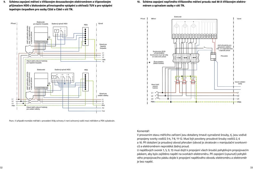 Přívod Měření Elektroměr Vývod Přívod Elektroměr pro tepelné čerpadlo Sazbový spínač HDO Vývod Jistič sazbového spínače max.