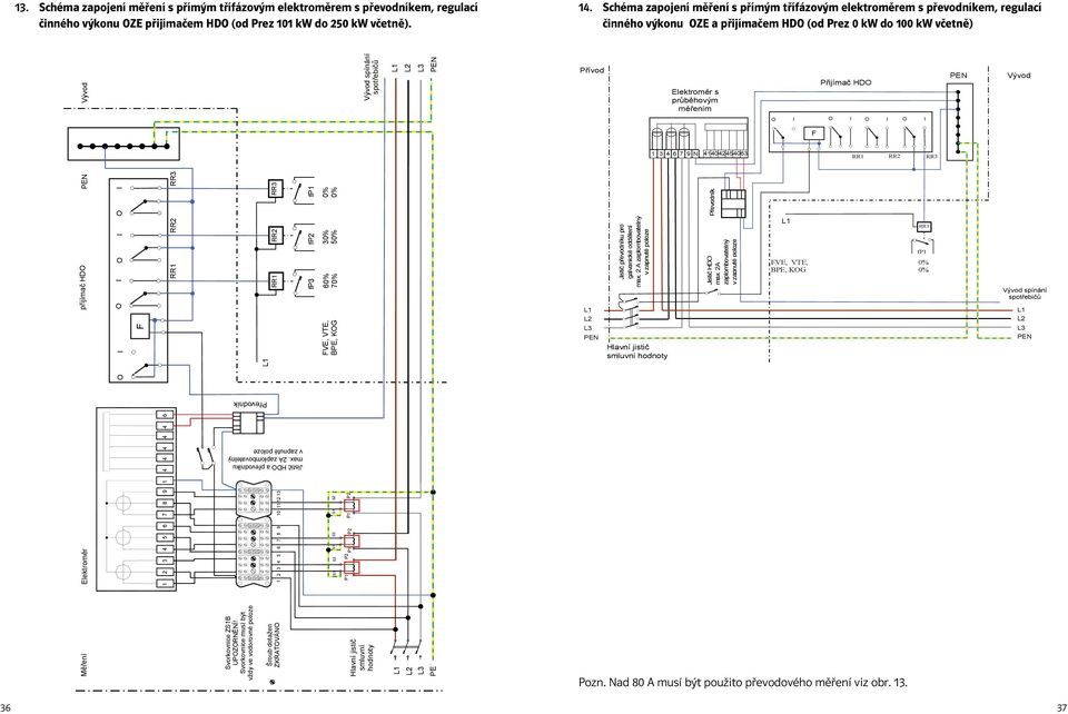 Schéma zapojení měření s přímým třífázovým elektroměrem s převodníkem, regulací činného výkonu OZE a přijímačem HDO (od Prez 0 kw do 100 kw včetně) Vývod spínání spotřebičů Přívod Elektroměr s