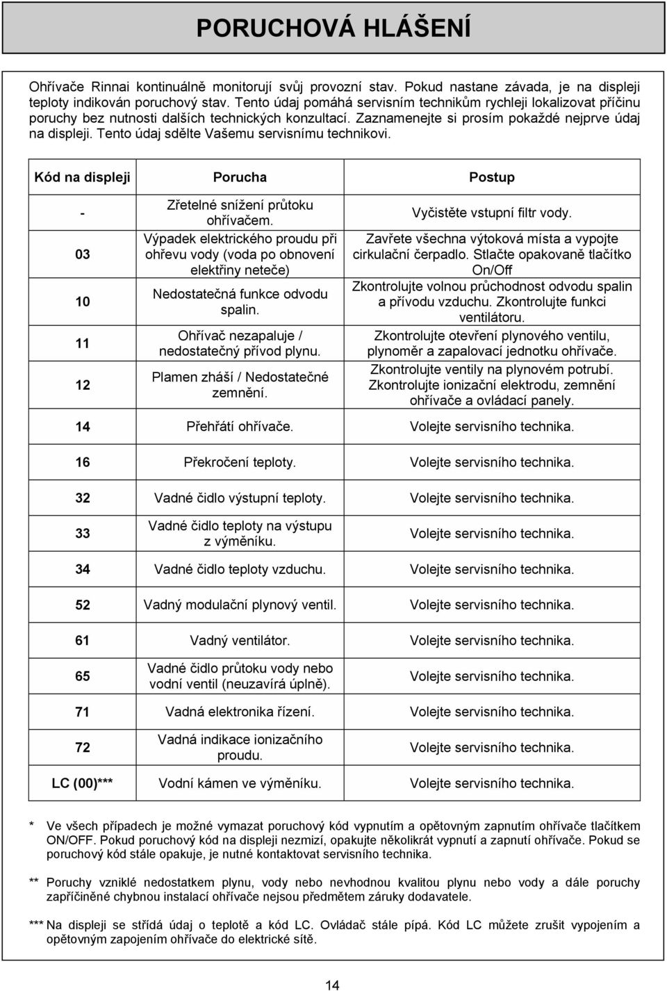 Tento údaj sdělte Vašemu servisnímu technikovi. Kód na displeji Porucha Postup - 03 10 11 12 Zřetelné snížení průtoku ohřívačem.