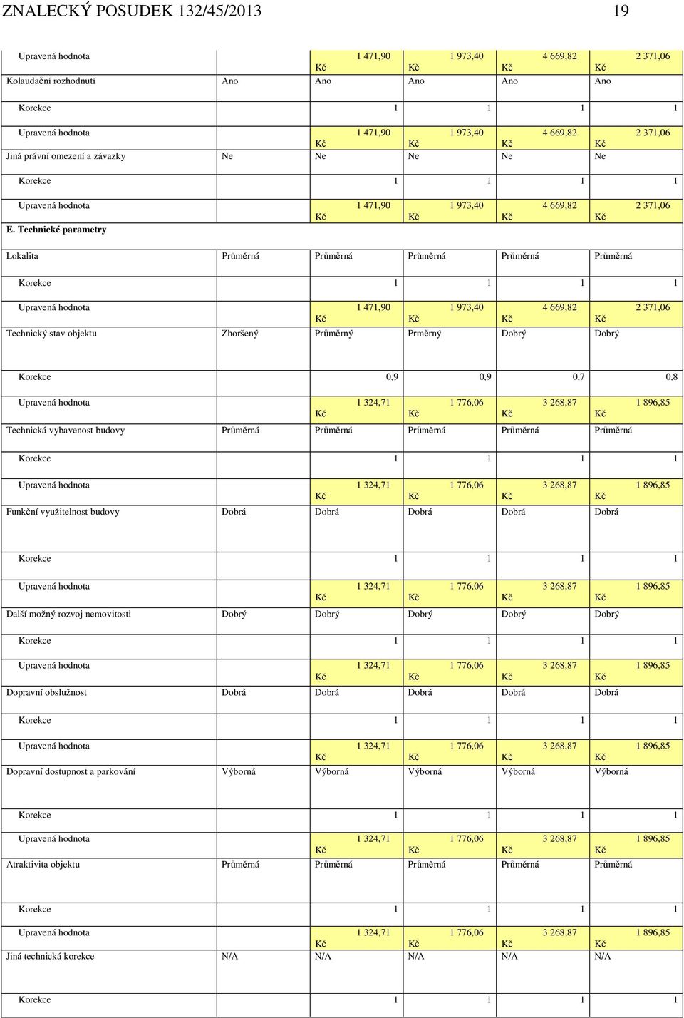 Technické parametry 1 973,40 4 669,82 2 371,06 Lokalita Průměrná Průměrná Průměrná Průměrná Průměrná Upravená hodnota 1 471,90 1 973,40 4 669,82 Technický stav objektu Zhoršený Průměrný Prměrný Dobrý