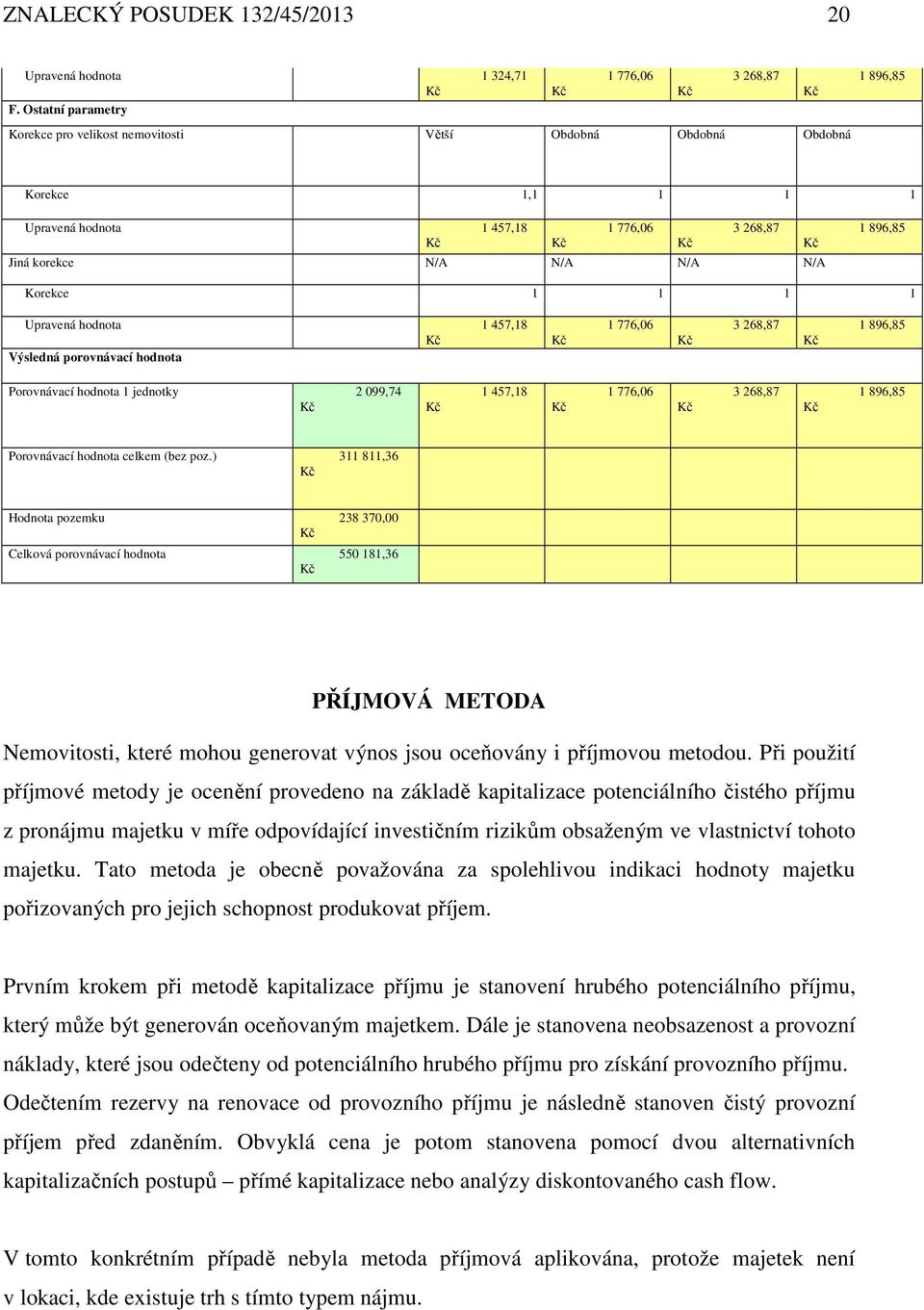 1 896,85 Upravená hodnota 1 457,18 Výsledná porovnávací hodnota 1 776,06 3 268,87 1 896,85 Porovnávací hodnota 1 jednotky 2 099,74 1 457,18 1 776,06 3 268,87 1 896,85 Porovnávací hodnota celkem (bez