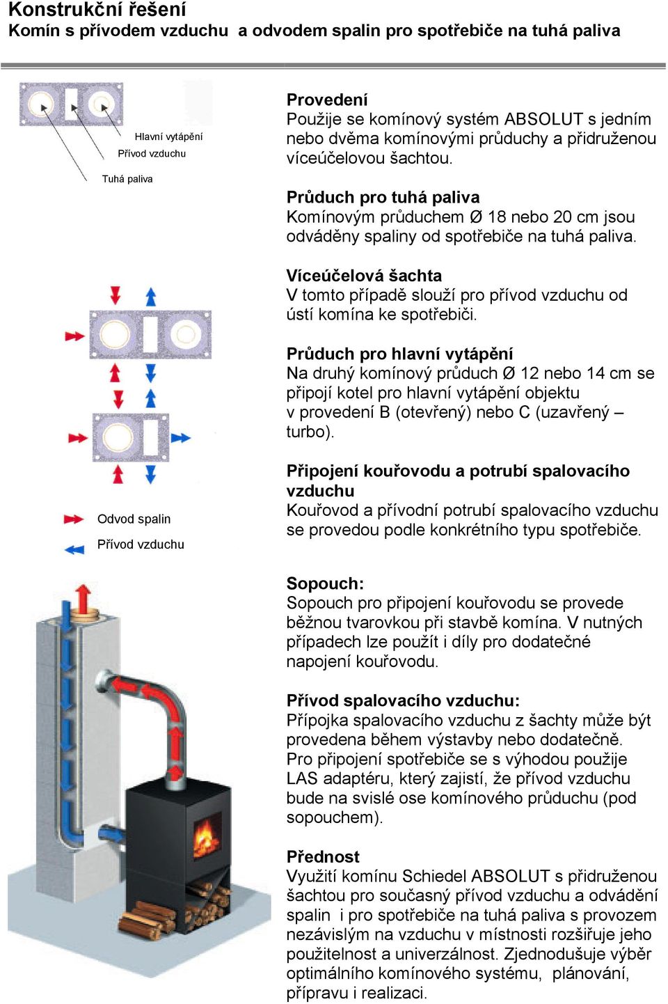 Víceúčelová šachta V tomto případě slouží pro přívod vzduchu od ústí komína ke spotřebiči.