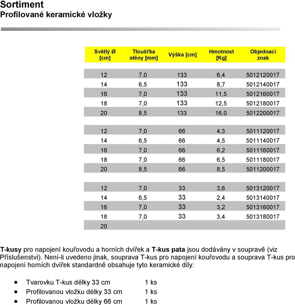 6,5 33 2,4 5013140017 16 7,0 33 3,2 5013160017 18 7,0 33 3,4 5013180017 20 T-kusy pro napojení kouřovodu a horních dvířek a T-kus pata jsou dodávány v soupravě (viz Příslušenství).