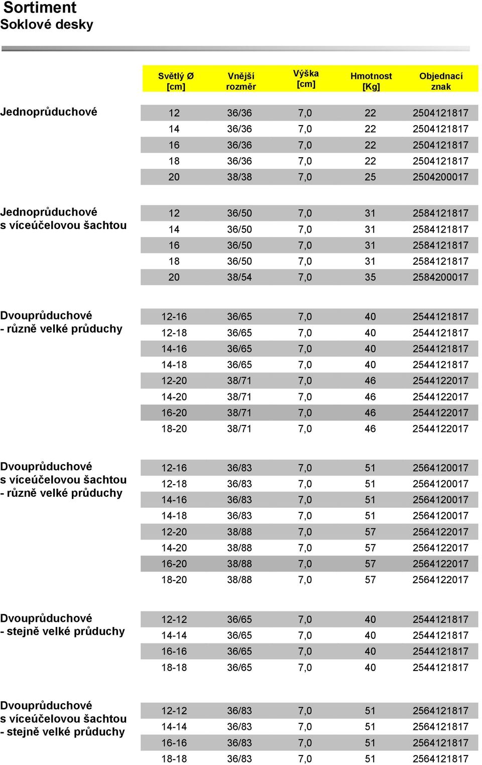 38/54 7,0 35 2584200017 Dvouprůduchové - různě velké průduchy 12-16 36/65 7,0 40 2544121817 12-18 36/65 7,0 40 2544121817 14-16 36/65 7,0 40 2544121817 14-18 36/65 7,0 40 2544121817 12-20 38/71 7,0