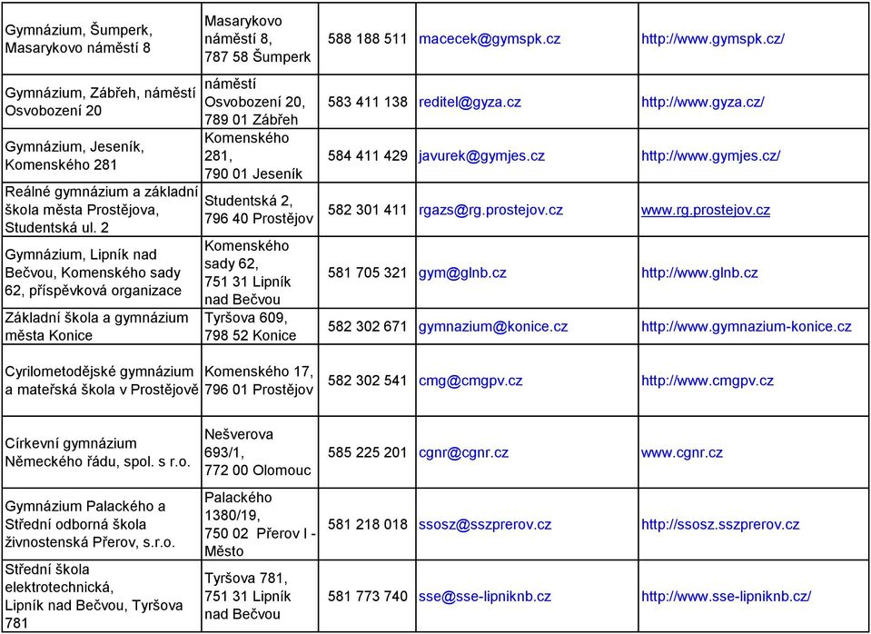 281, Studentská 2, 796 40 Prostějov Komenského sady 62, 751 31 Lipník nad Bečvou Tyršova 609, 798 52 Konice Cyrilometodějské gymnázium Komenského 17, a mateřská škola v Prostějově 588 188 511