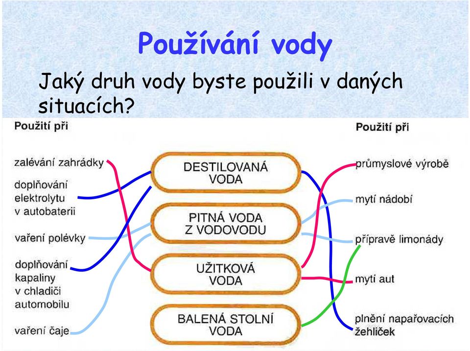 byste použili v