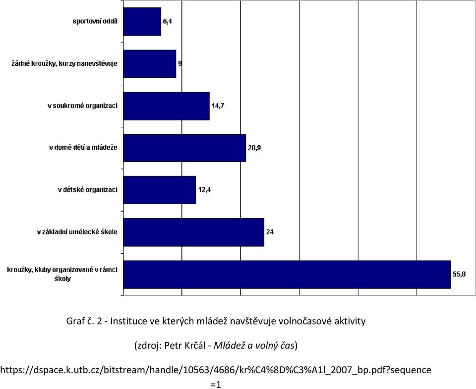 volnočasové aktivity (zdroj: Petr Krčál - Mládež a