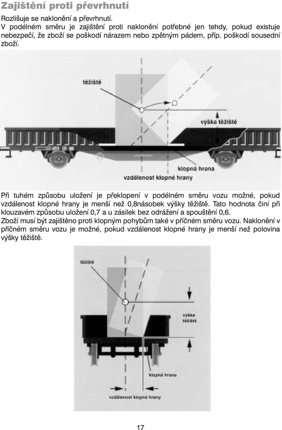 poškodí sousední zboží. Při tuhém způsobu uložení je překlopení v podélném směru vozu možné, pokud vzdálenost klopné hrany je menší než 0,8násobek výšky těžiště.