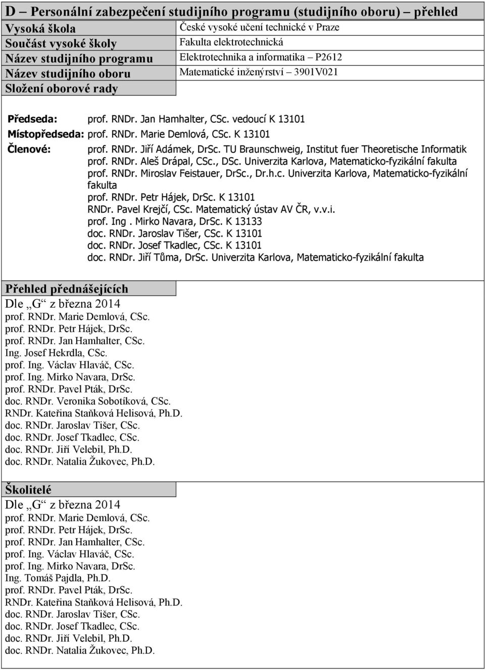 , DSc. Univerzita Karlova, Matematicko-fyzikální fakulta prof. RNDr. Miroslav Feistauer, DrSc., Dr.h.c. Univerzita Karlova, Matematicko-fyzikální fakulta prof. RNDr. Petr Hájek, DrSc. K 13101 RNDr.