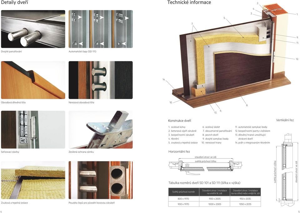 nerezové hrany. automatické zamykací body 2. bezpečnostní panty s ložiskem 3. dřevěný hranol umožňující zkrácení dveří 4.