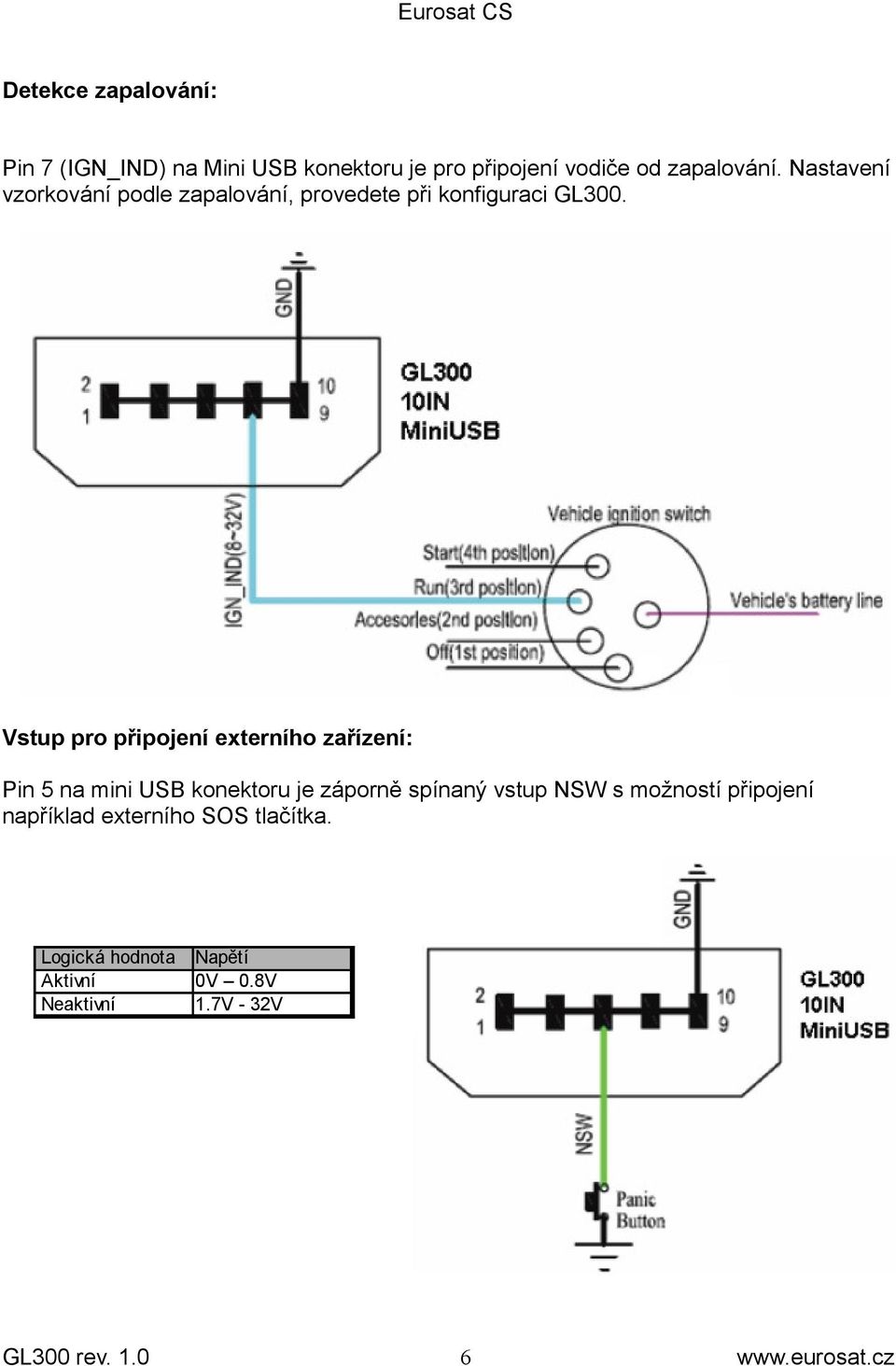 Vstup pro připojení externího zařízení: Pin 5 na mini USB konektoru je záporně spínaný vstup NSW s