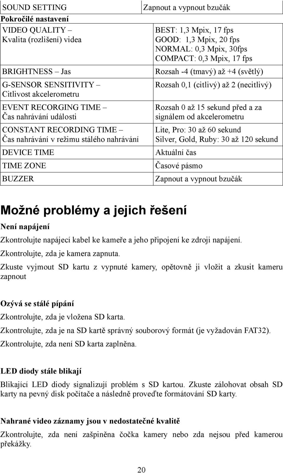 před a za signálem od akcelerometru CONSTANT RECORDING TIME Čas nahrávání v režimu stálého nahrávání Lite, Pro: 30 až 60 sekund Silver, Gold, Ruby: 30 až 120 sekund DEVICE TIME Aktuální čas TIME ZONE