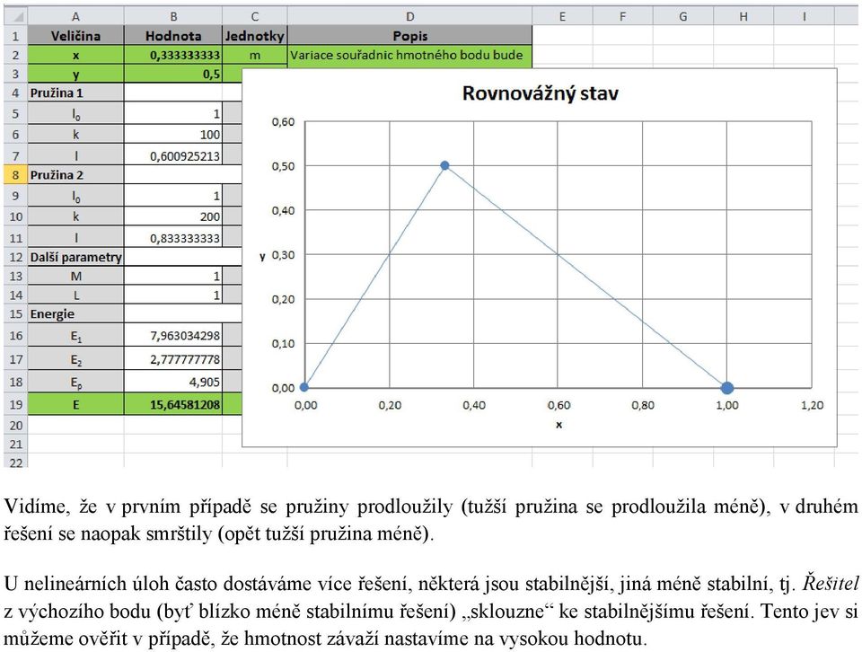 U nelineárních úloh často dostáváme více řešení, některá jsou stabilnější, jiná méně stabilní, tj.