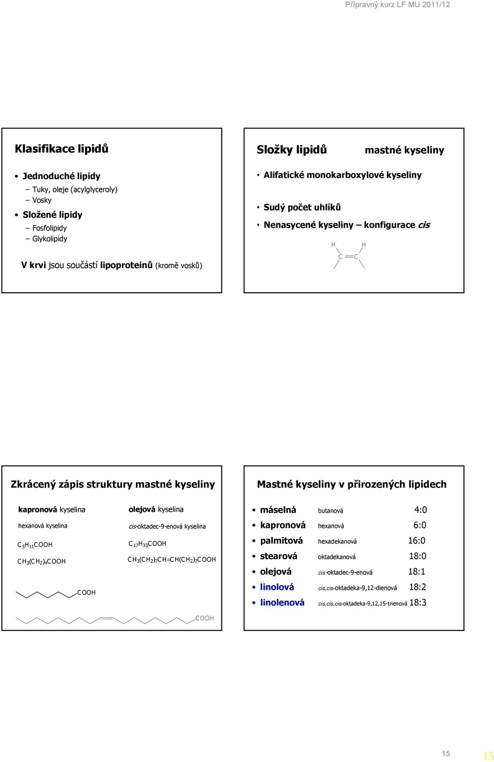 lipidech kapronová kyselina hexanová kyselina 5 11 3 ( 2 ) 4 olejová kyselina cis-oktadec-9-enová kyselina 17 33 3 ( 2 ) 7 =( ) 7 máselná butanová 4:0 kapronová hexanová 6:0