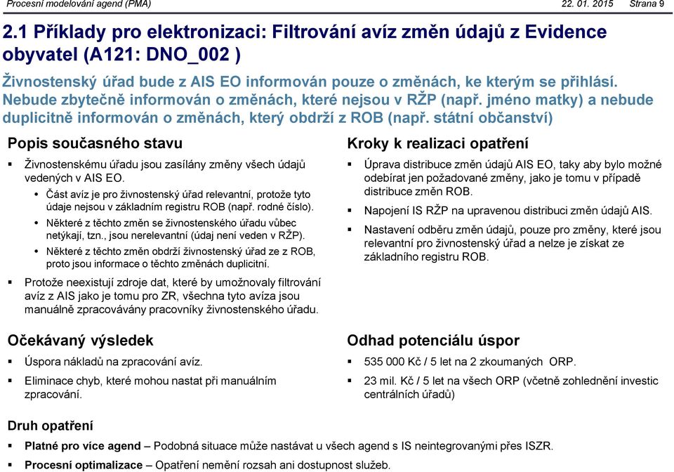 Nebude zbytečně informován o změnách, které nejsou v RŽP (např. jméno matky) a nebude duplicitně informován o změnách, který obdrží z ROB (např.