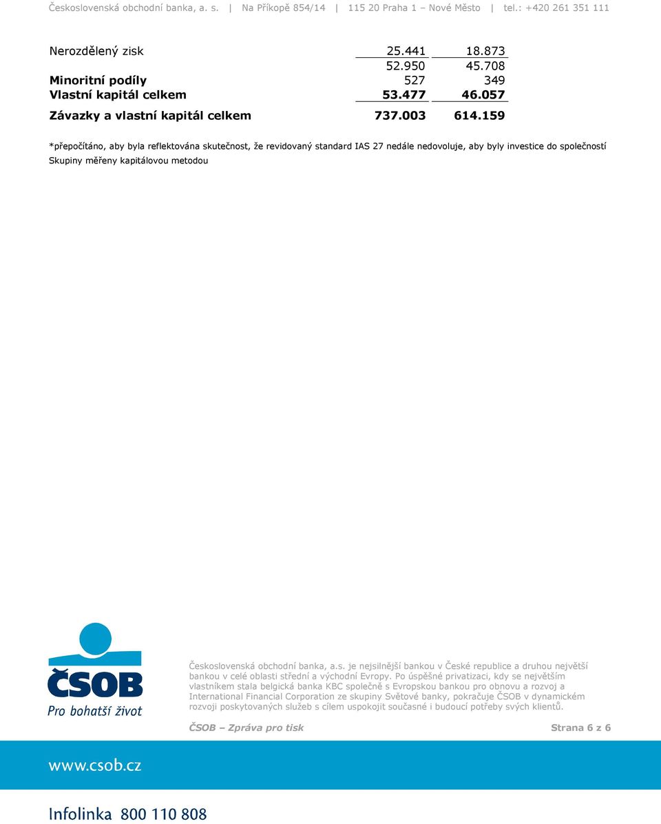 057 Závazky a vlastní kapitál celkem 737.003 614.