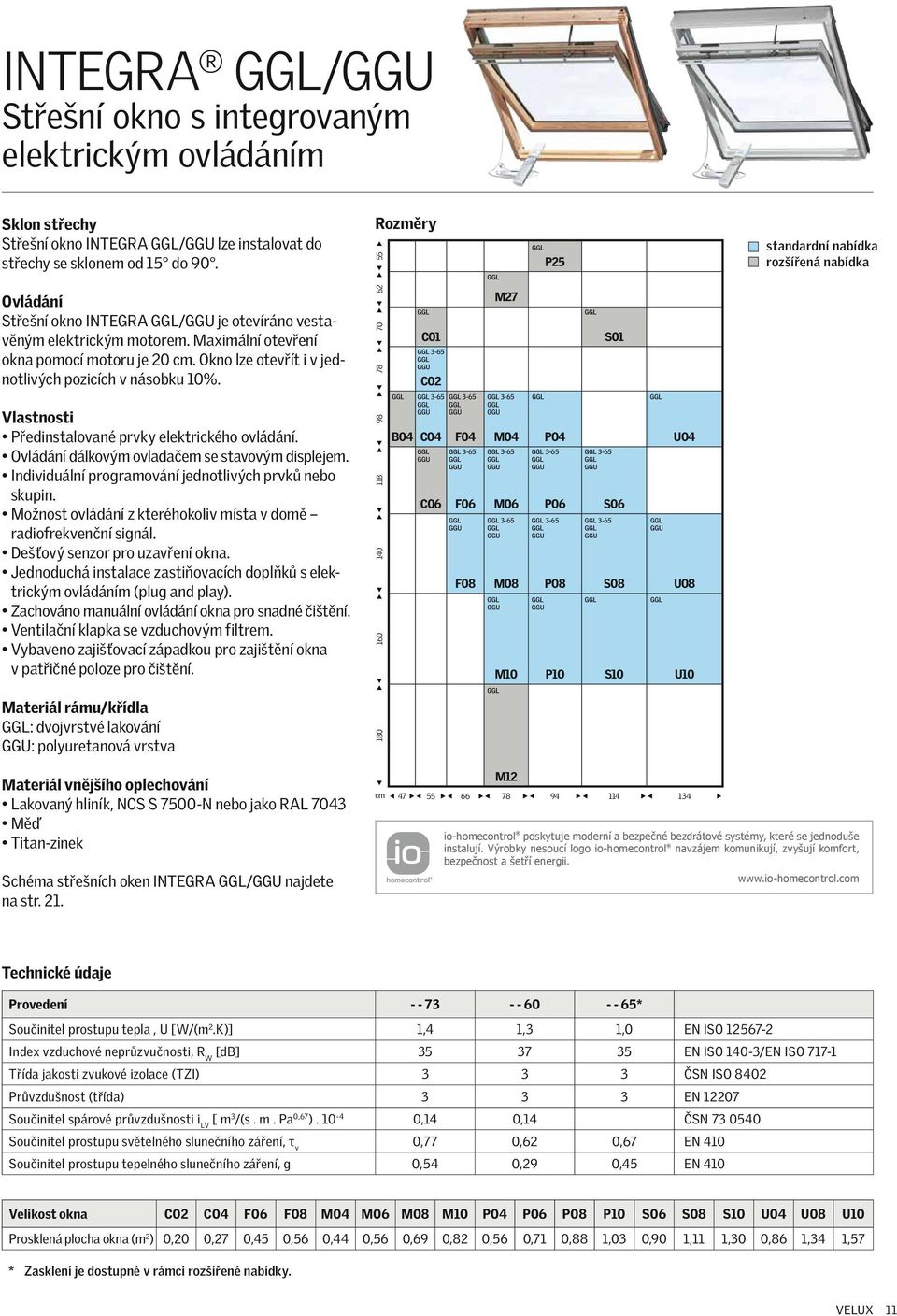 Vlastnosti Předinstalované prvky elektrického ovládání. Ovládání dálkovým ovladačem se stavovým displejem. Individuální programování jednotlivých prvků nebo skupin.