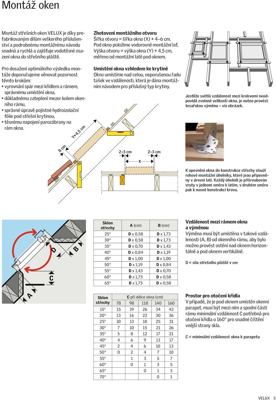 správné úpravě pojistné hydroizolační fólie pod střešní krytinou, těsnému napojení parozábrany na rám okna. 8 cm Y+4,5 cm Zhotovení montážního otvoru Šířka otvoru = šířka okna (X) + 4 6 cm.
