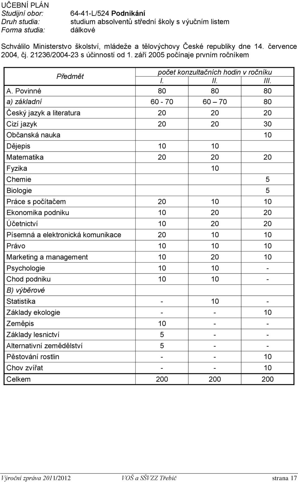 Povinné 80 80 80 a) základní 60-70 60 70 80 Český jazyk a literatura 20 20 20 Cizí jazyk 20 20 30 Občanská nauka 10 Dějepis 10 10 Matematika 20 20 20 Fyzika 10 Chemie 5 Biologie 5 Práce s počítačem