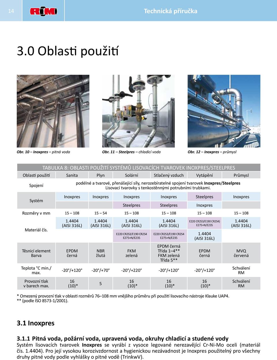 přenášející síly, nerozebíratelné spojení tvarovek Inoxpres/Steelpres Lisovací tvarovky s tenkostěnnými potrubními trubkami.