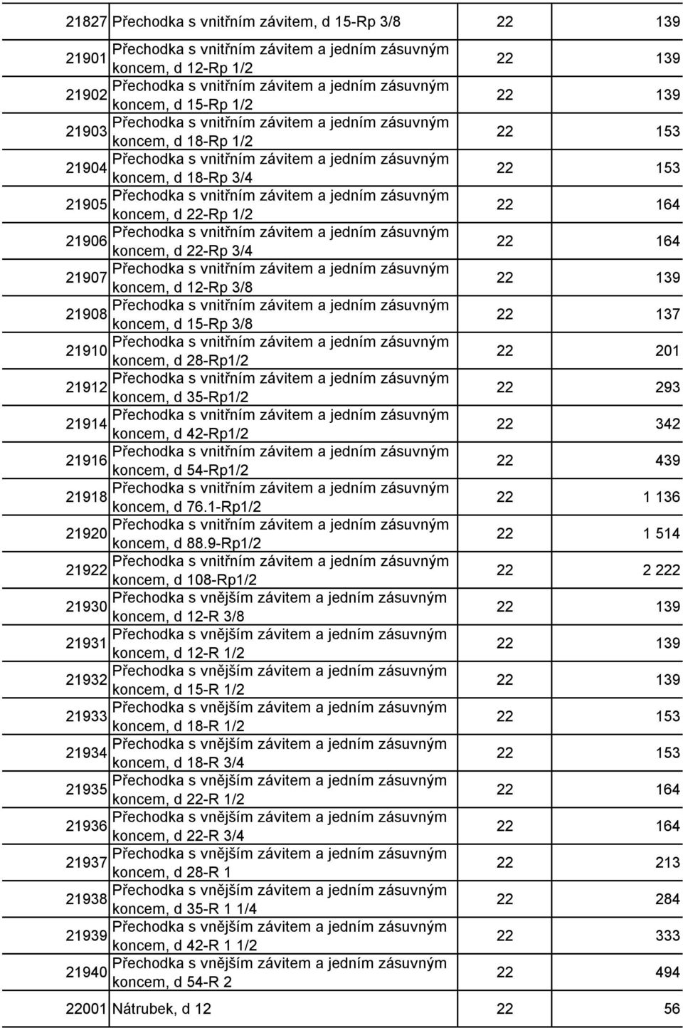 koncem, d 22-Rp Přechodka s vnitřním závitem a jedním zásuvným 21906 koncem, d 22-Rp 3/4 Přechodka s vnitřním závitem a jedním zásuvným 21907 koncem, d 12-Rp 3/8 Přechodka s vnitřním závitem a jedním