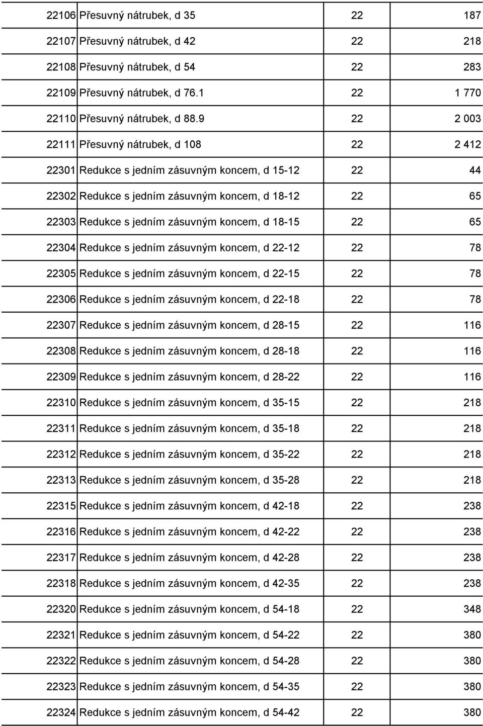 d 18-15 22 65 22304 Redukce s jedním zásuvným koncem, d 22-12 22 78 22305 Redukce s jedním zásuvným koncem, d 22-15 22 78 22306 Redukce s jedním zásuvným koncem, d 22-18 22 78 22307 Redukce s jedním