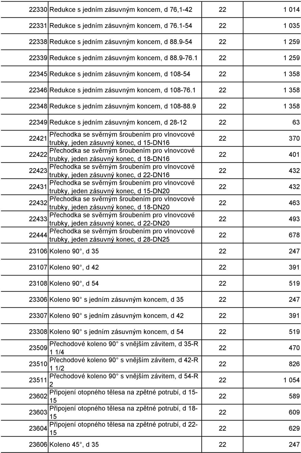 1 22 1 358 22348 Redukce s jedním zásuvným koncem, d 108-88.