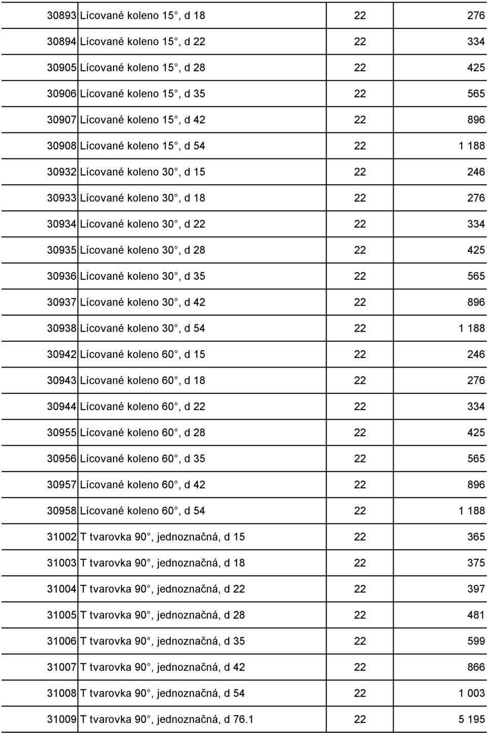 Lícované koleno 30, d 35 22 565 30937 Lícované koleno 30, d 42 22 896 30938 Lícované koleno 30, d 54 22 1 188 30942 Lícované koleno 60, d 15 22 246 30943 Lícované koleno 60, d 18 22 276 30944