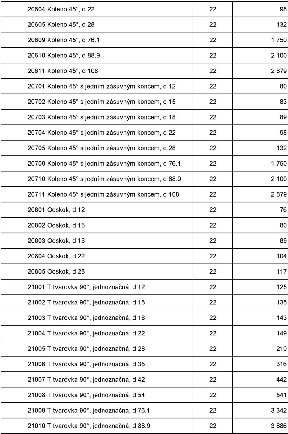 89 20704 Koleno 45 s jedním zásuvným koncem, d 22 22 98 20705 Koleno 45 s jedním zásuvným koncem, d 28 22 132 20709 Koleno 45 s jedním zásuvným koncem, d 76.