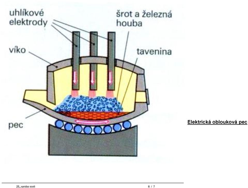 Elektrická