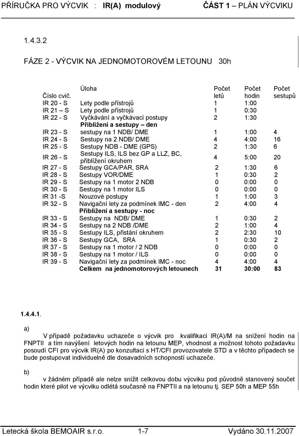 1:00 4 IR 24 - S Sestupy na 2 NDB/ DME 4 4:00 16 IR 25 - S Sestupy NDB - DME (GPS) 2 1:30 6 IR 26 - S Sestupy ILS, ILS bez GP a LLZ, BC, přiblížení okruhem 4 5:00 20 IR 27 - S Sestupy GCA/PAR, SRA 2