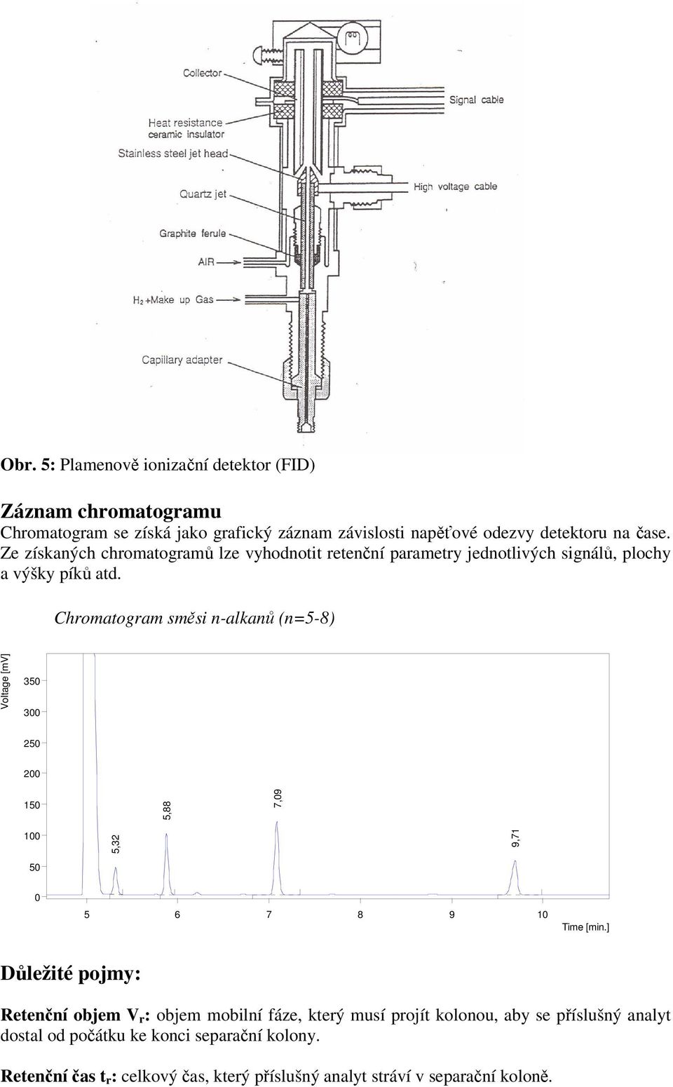 Chromatogram směsi n-alkanů (n=5-8) Voltage [mv] 350 300 250 200 150 5,88 7,09 100 50 5,32 9,71 0 5 6 7 8 9 10 Time [min.