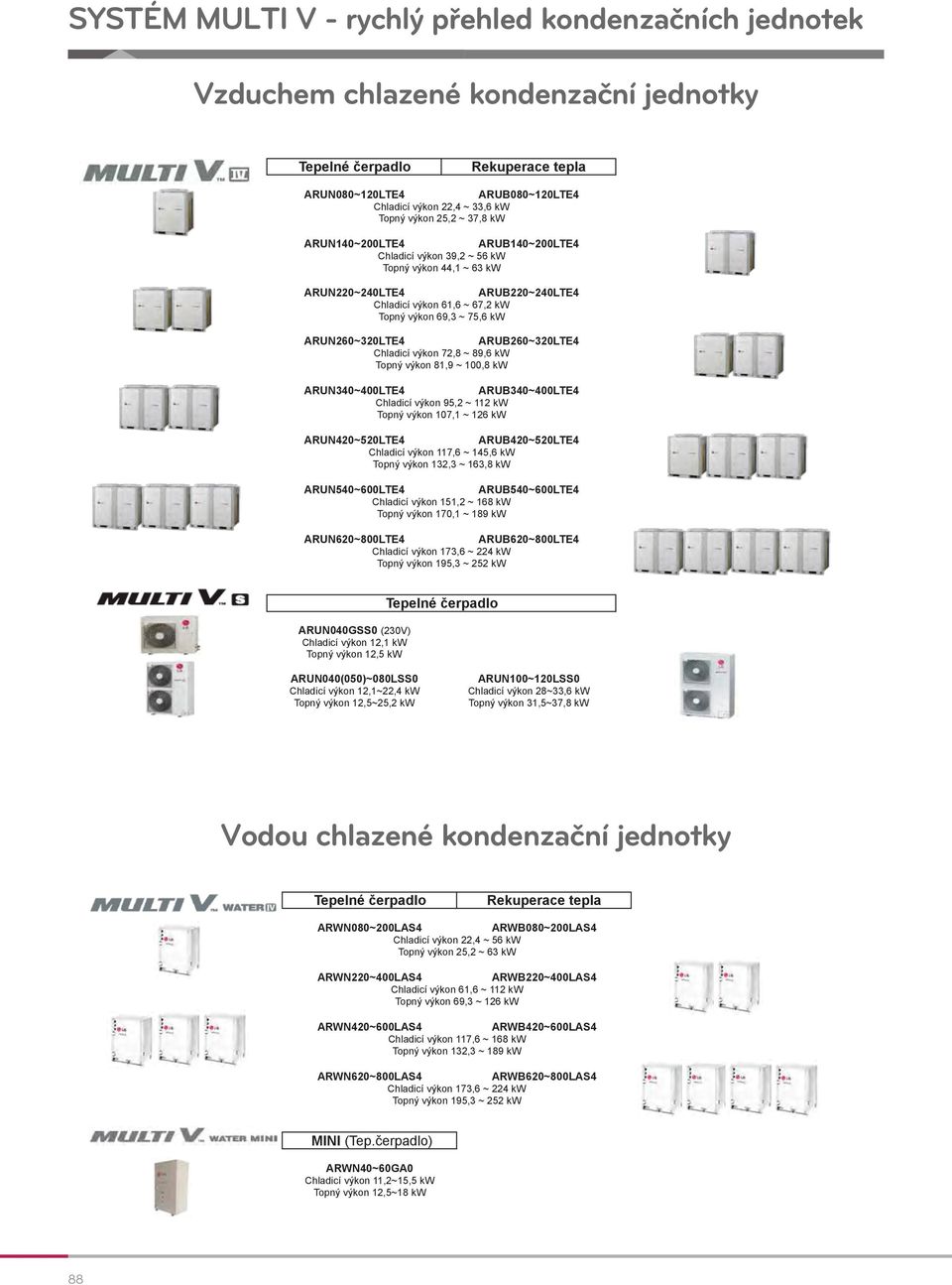 ARUB260~320LTE4 Chladicí vkon 72,8 ~ 89,6 kw Topn vkon 81,9 ~ 100,8 kw ARUN340~400LTE4 ARUB340~400LTE4 Chladicí vkon 95,2 ~ 112 kw Topn vkon 107,1 ~ 126 kw ARUN420~520LTE4 ARUB420~520LTE4 Chladicí