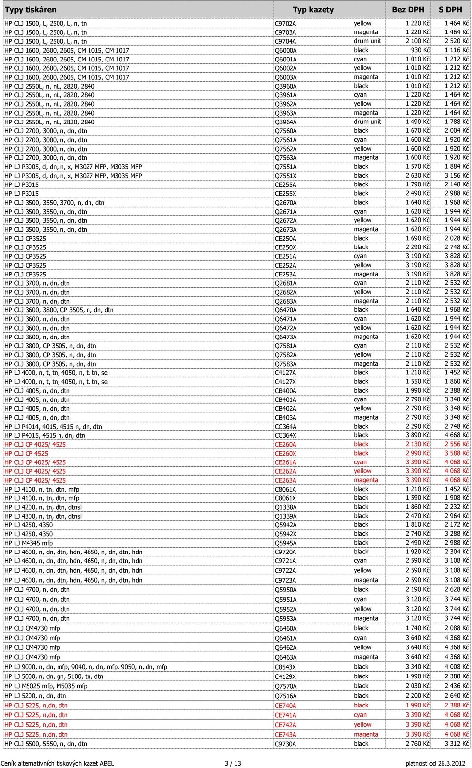 Kč 1 212 Kč HP CLJ 1600, 2600, 2605, CM 1015, CM 1017 Q6003A magenta 1 010 Kč 1 212 Kč HP CLJ 2550L, n, nl, 2820, 2840 Q3960A black 1 010 Kč 1 212 Kč HP CLJ 2550L, n, nl, 2820, 2840 Q3961A cyan 1 220