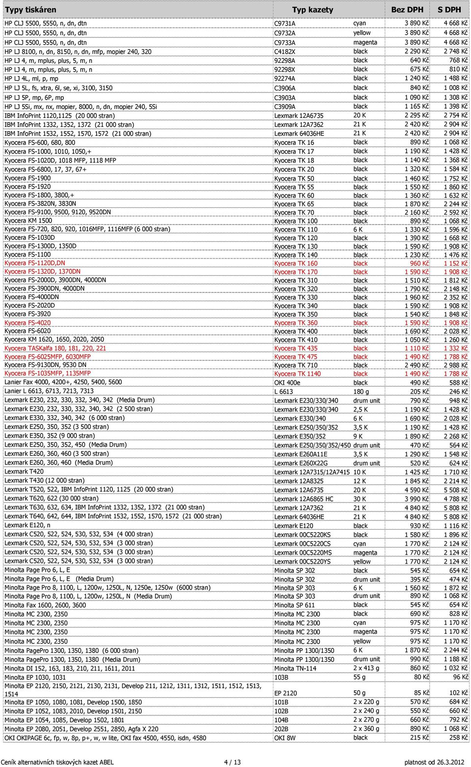 ml, p, mp 92274A black 1 240 Kč 1 488 Kč HP LJ 5L, fs, xtra, 6l, se, xi, 3100, 3150 C3906A black 840 Kč 1 008 Kč HP LJ 5P, mp, 6P, mp C3903A black 1 090 Kč 1 308 Kč HP LJ 5Si, mx, nx, mopier, 8000,