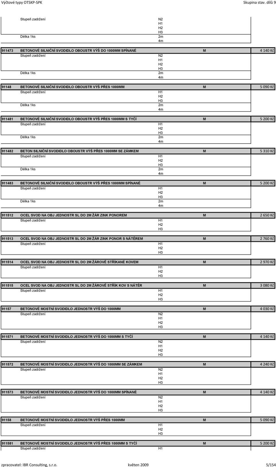 SVODIDLO OBOUSTR VÝŠ PŘES 1000MM M 5 090 Kč Stupeň zadrţení H1 H2 H3 Délka 1ks 2m 4m 911481 BETONOVÉ SILNIČNÍ SVODIDLO OBOUSTR VÝŠ PŘES 1000MM S TYČÍ M 5 200 Kč Stupeň zadrţení H1 H2 H3 Délka 1ks 2m