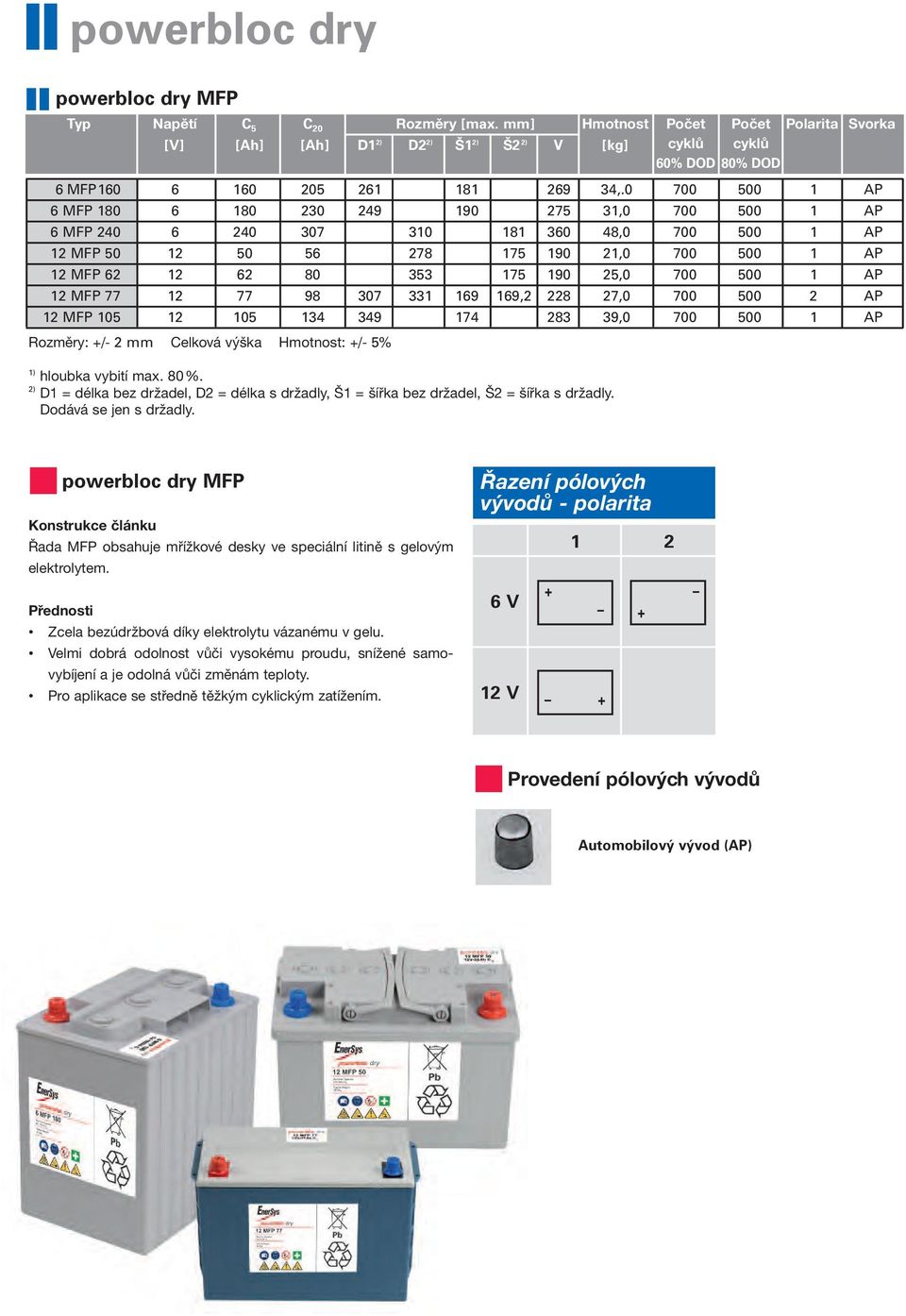 0 700 500 1 AP 6 MFP 180 6 180 230 249 190 275 31,0 700 500 1 AP 6 MFP 240 6 240 307 310 181 360 48,0 700 500 1 AP 12 MFP 50 12 50 56 278 175 190 21,0 700 500 1 AP 12 MFP 62 12 62 80 353 175 190 25,0