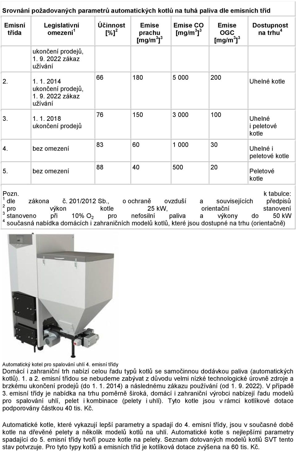 bez omezení Účinnost [%] 2 Emise prachu Emise CO 66 180 5 000 200 76 150 3 000 100 83 60 1 000 30 88 40 500 20 Emise OGC Dostupnost na trhu 4 Uhelné kotle Uhelné i peletové kotle Uhelné i peletové