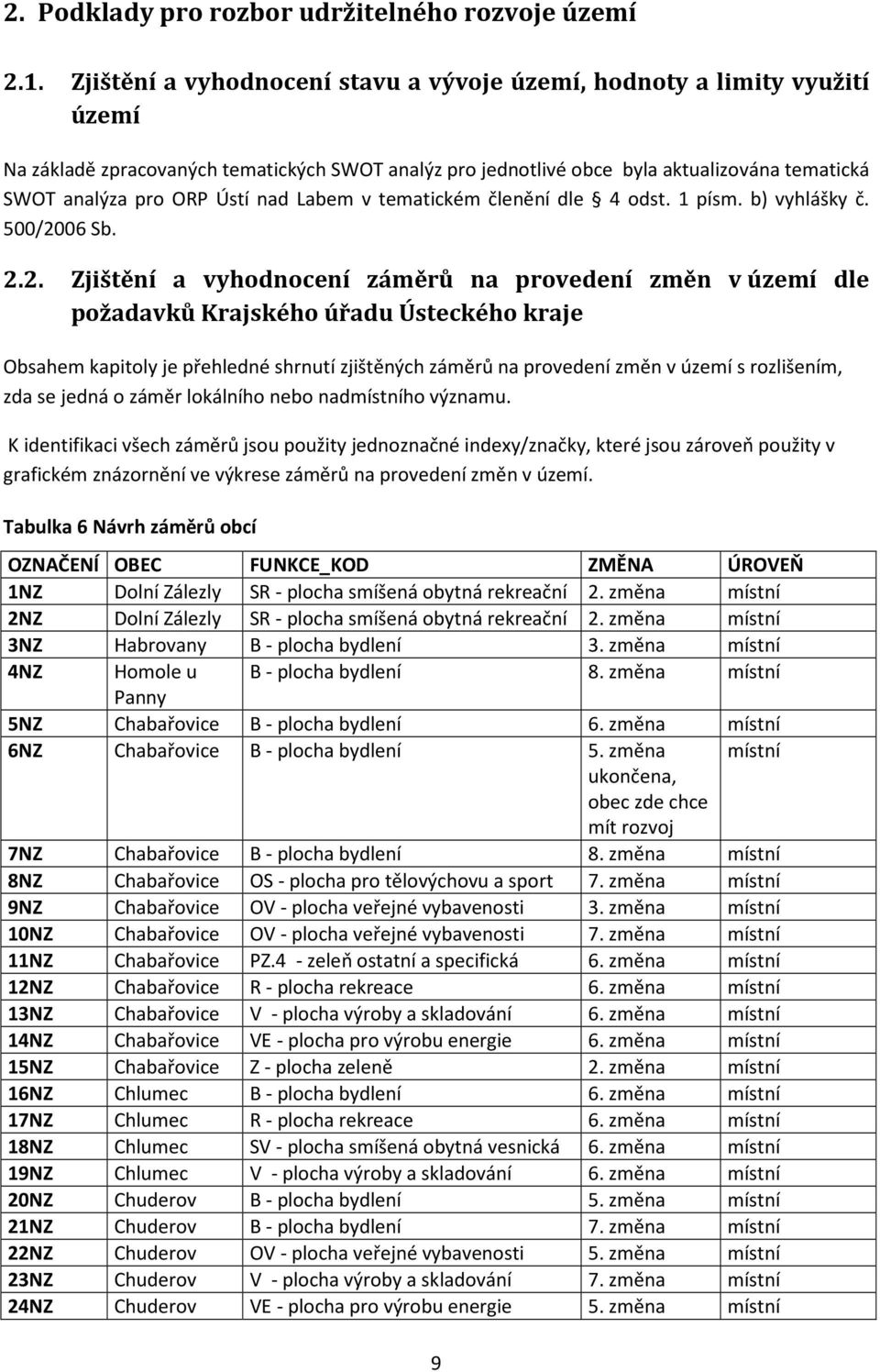 nad Labem v tematickém členění dle 4 odst. 1 písm. b) vyhlášky č. 500/20