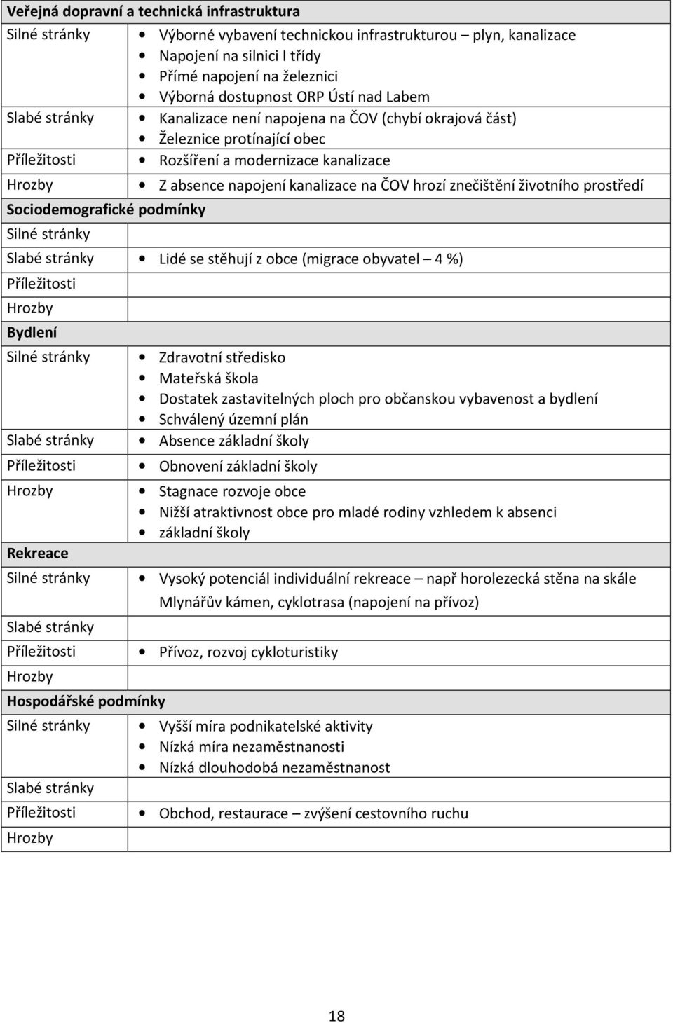 životního prostředí Lidé se stěhují z obce (migrace obyvatel 4 %) Bydlení Rekreace Hospodářské podmínky Zdravotní středisko Mateřská škola Dostatek zastavitelných ploch pro občanskou vybavenost a