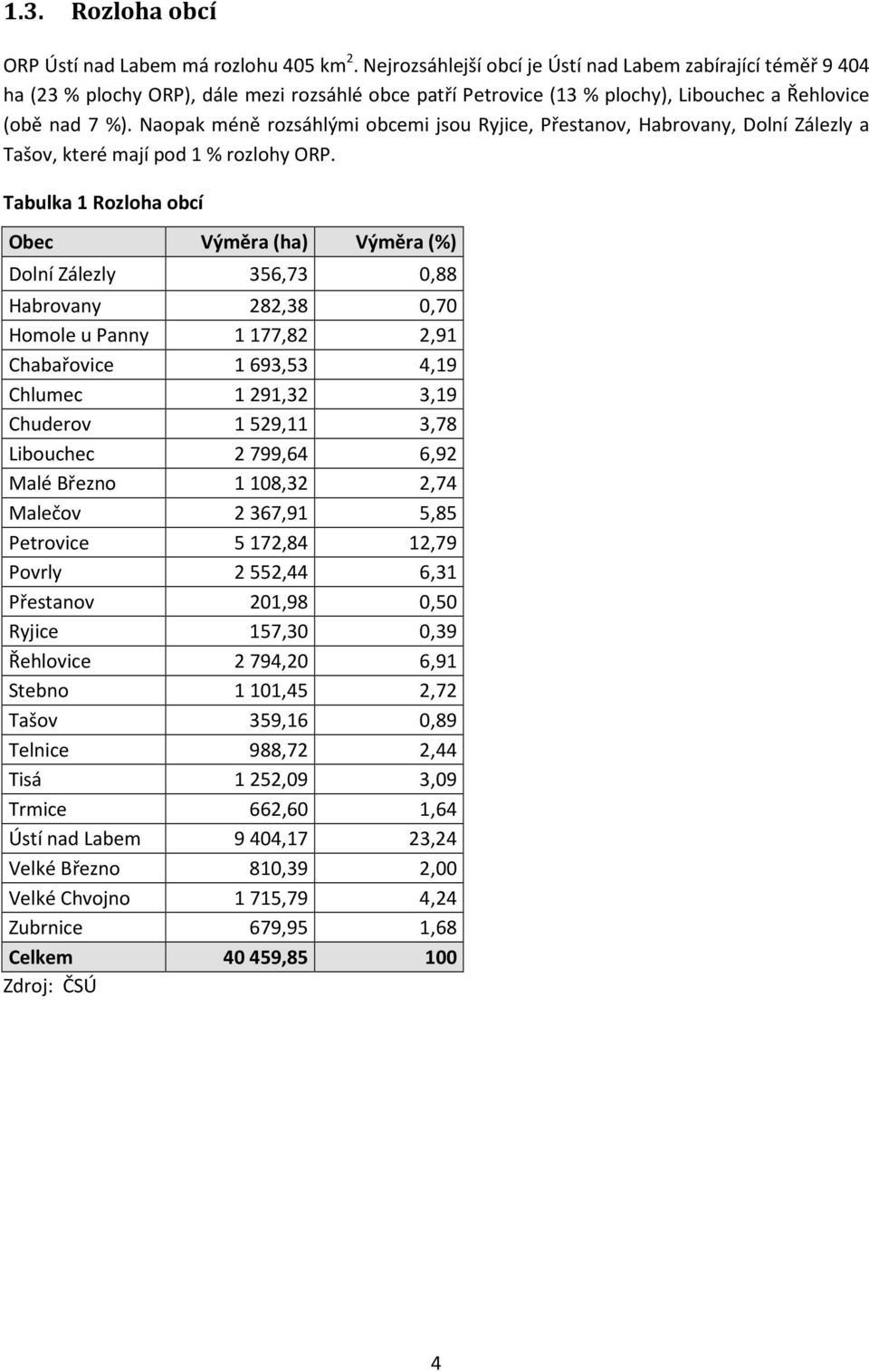 Naopak méně rozsáhlými obcemi jsou Ryjice, Přestanov, Habrovany, Dolní Zálezly a Tašov, které mají pod 1 % rozlohy ORP.