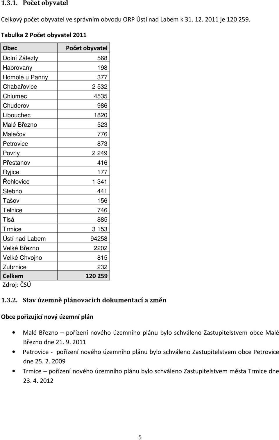 873 Povrly 2 249 Přestanov 416 Ryjice 177 Řehlovice 1 341 Stebno 441 Tašov 156 Telnice 746 Tisá 885 Trmice 3 153 Ústí nad Labem 94258 Velké Březno 2202 Velké Chvojno 815 Zubrnice 232 Celkem 120259