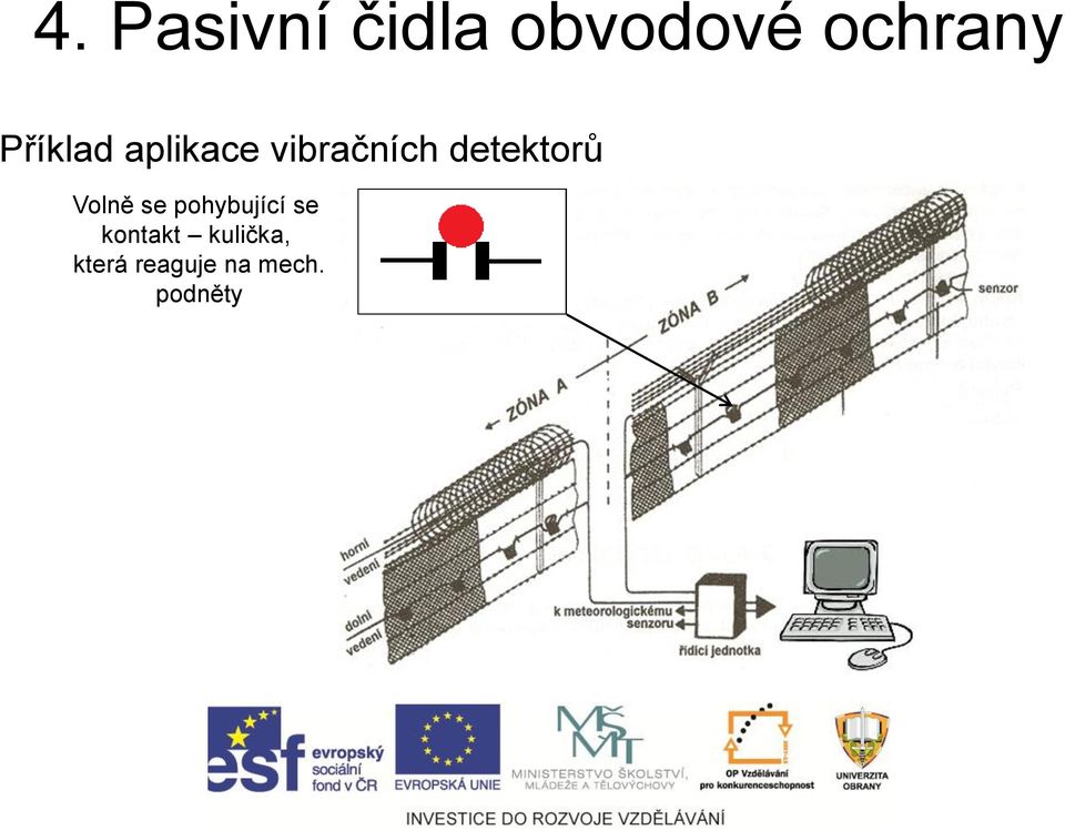 detektorů Volně se pohybující se