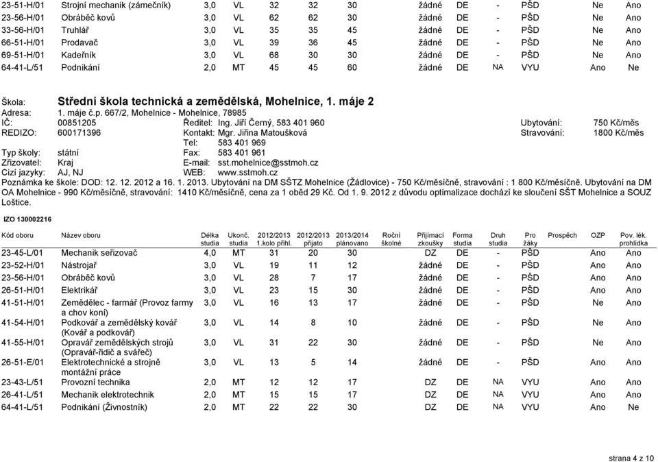 69-51-H/01 Kadeřník 3,0 VL 68 30 30 žádné DE - PŠD Ne Ano 64-41-L/51 Podnikání 2,0 MT 45 45 60 žádné DE NA VYU Ano Ne Škola: Střední škola technická a zemědělská, Mohelnice, 1. máje 2 Adresa: 1.