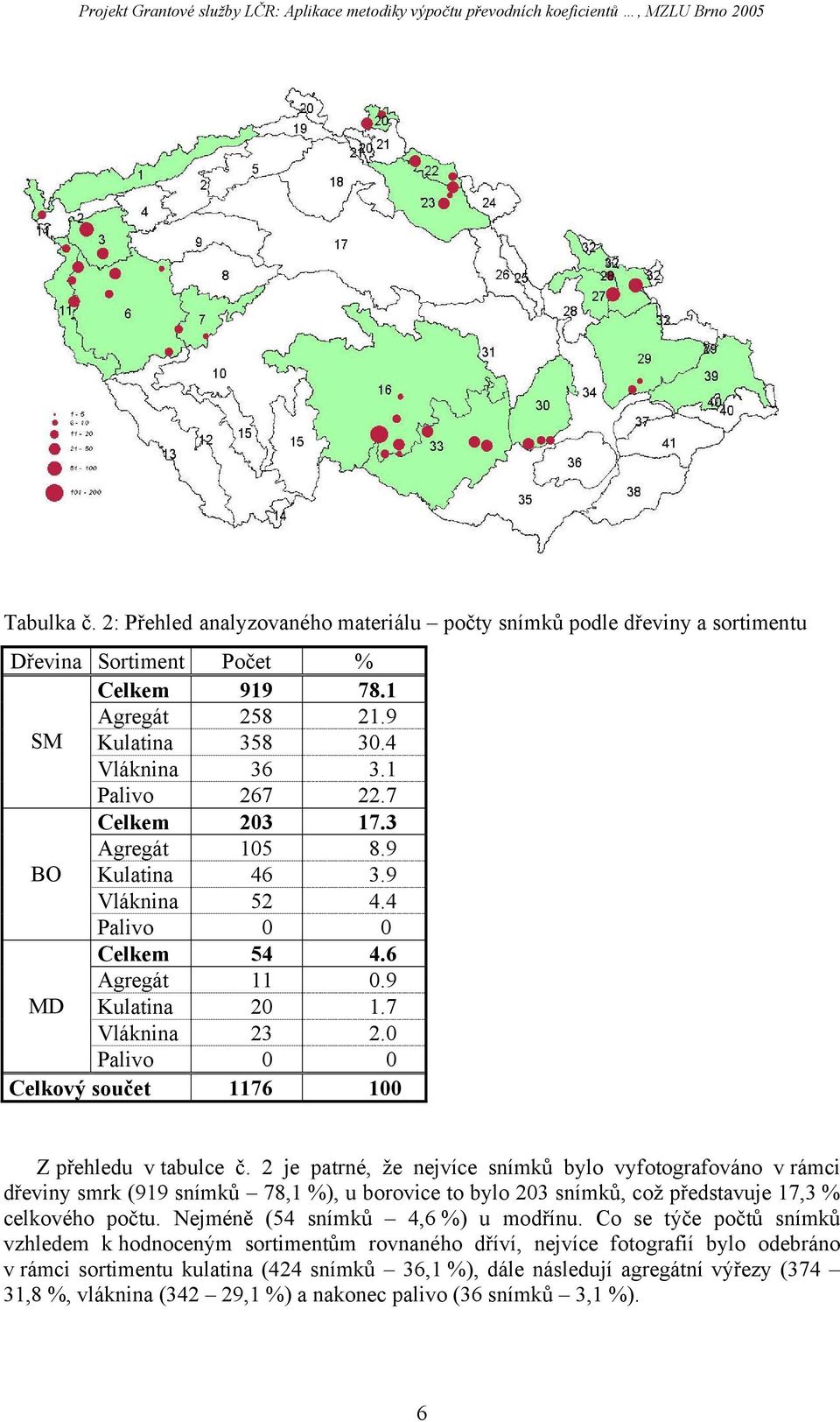 0 Palivo 0 0 Celkový součet 1176 100 Z přehledu v tabulce č.