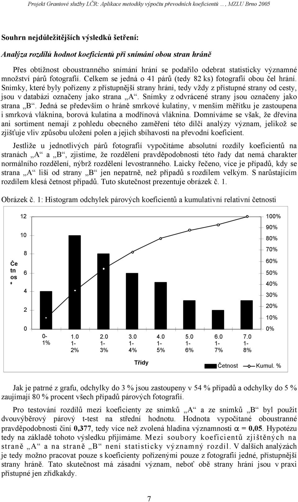 Snímky, které byly pořízeny z přístupnější strany hrání, tedy vždy z přístupné strany od cesty, jsou v databázi označeny jako strana A. Snímky z odvrácené strany jsou označeny jako strana B.