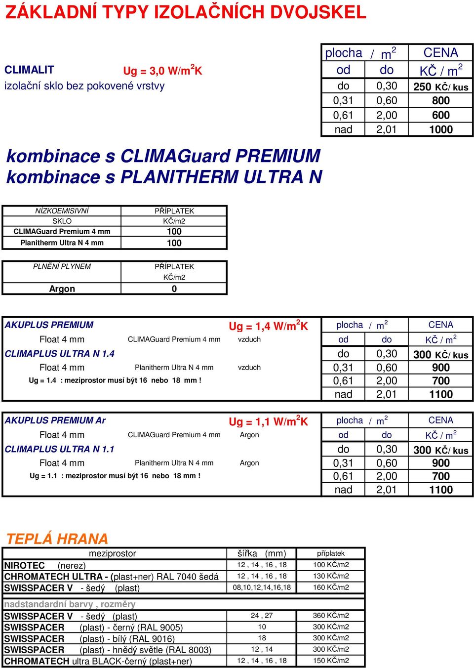 = 1,4 W/m 2 K plocha / m 2 CENA Float 4 mm CLIMAGuard Premium 4 mm vzduch od do KČ / m 2 CLIMAPLUS ULTRA N 1.4 do 0,30 300 KČ/ kus Float 4 mm Planitherm Ultra N 4 mm vzduch 0,31 0,60 900 Ug = 1.