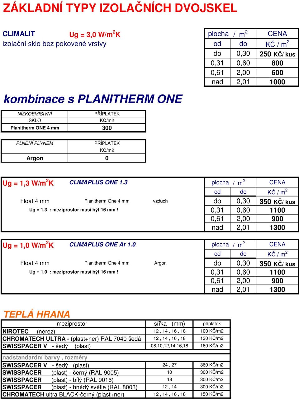 3 plocha / m 2 CENA od do KČ / m 2 Float 4 mm Planitherm One 4 mm vzduch do 0,30 350 KČ/ kus Ug = 1.3 : meziprostor musí být 16 mm!