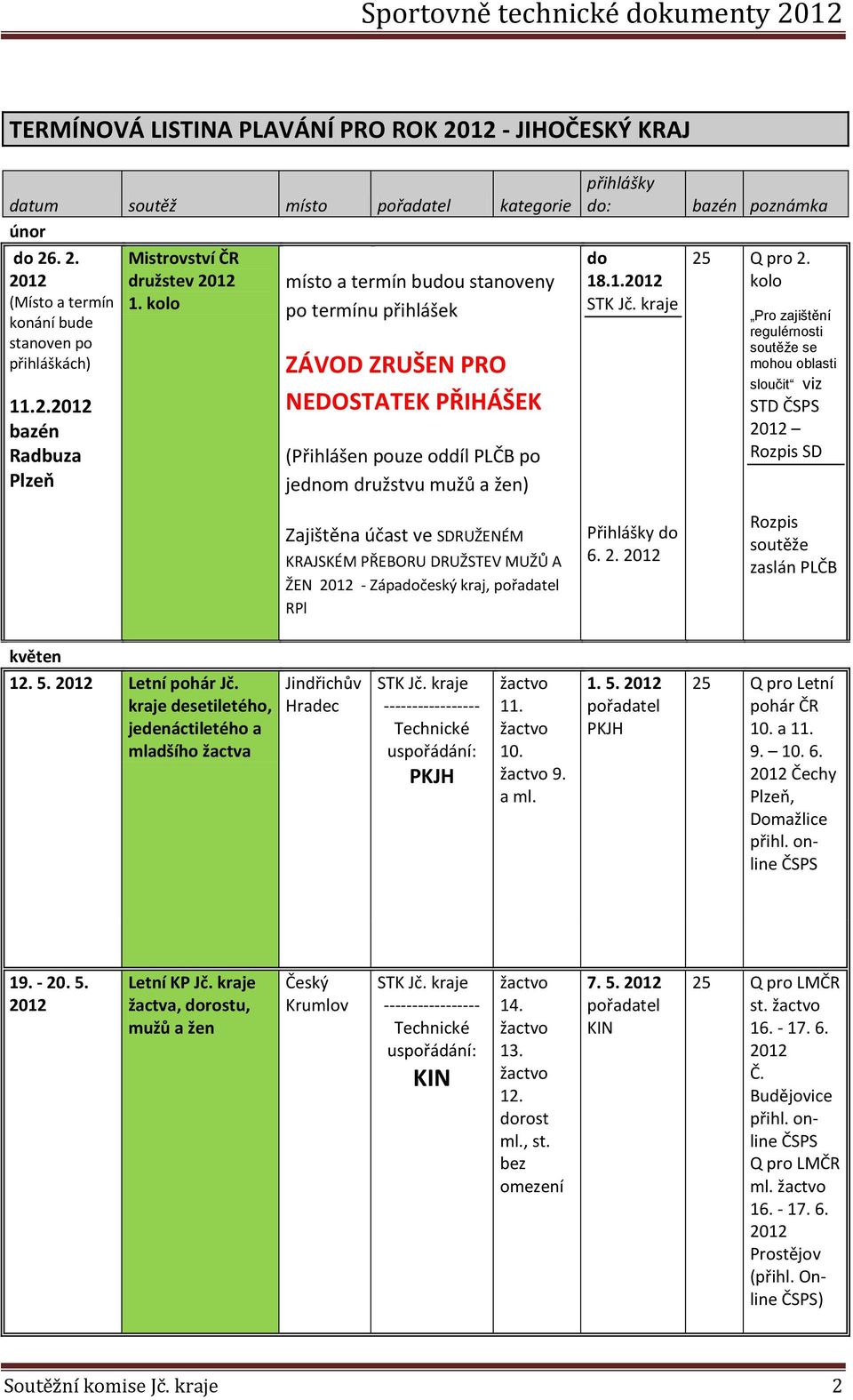 DRUŽSTEV MUŽŮ A ŽEN 2012 - Západočeský kraj, pořadatel RPl přihlášky do: do 18.1.2012 STK Jč. kraje Přihlášky do 6. 2. 2012 bazén poznámka 25 Q pro 2.